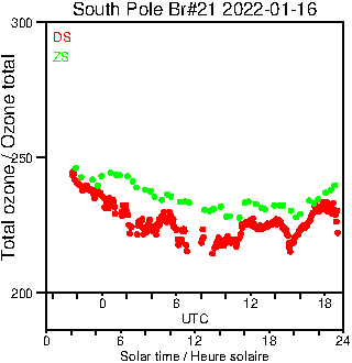 2022/20220116.Brewer.MKIII.021.MSC.png