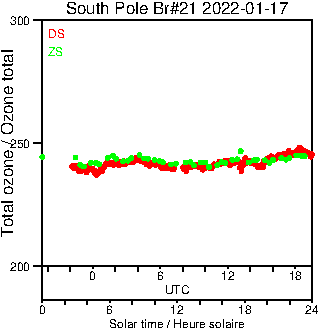 2022/20220117.Brewer.MKIII.021.MSC.png