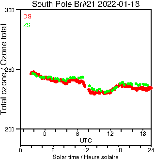 2022/20220118.Brewer.MKIII.021.MSC.png