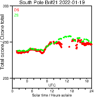 2022/20220119.Brewer.MKIII.021.MSC.png