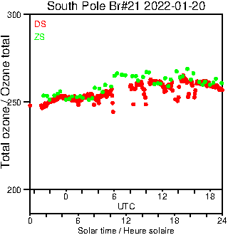 2022/20220120.Brewer.MKIII.021.MSC.png