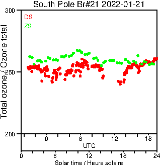 2022/20220121.Brewer.MKIII.021.MSC.png