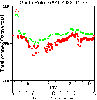 2022/20220122.Brewer.MKIII.021.MSC.png