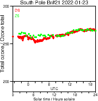 2022/20220123.Brewer.MKIII.021.MSC.png