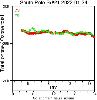 2022/20220124.Brewer.MKIII.021.MSC.png