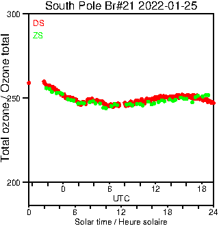 2022/20220125.Brewer.MKIII.021.MSC.png