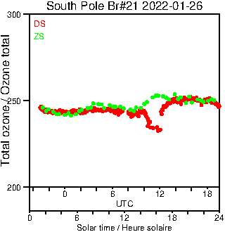 2022/20220126.Brewer.MKIII.021.MSC.png