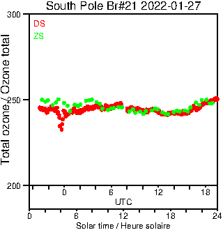 2022/20220127.Brewer.MKIII.021.MSC.png