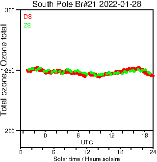 2022/20220128.Brewer.MKIII.021.MSC.png