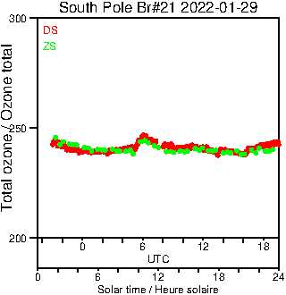 2022/20220129.Brewer.MKIII.021.MSC.png