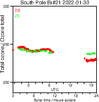 2022/20220130.Brewer.MKIII.021.MSC.png