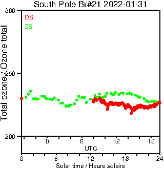 2022/20220131.Brewer.MKIII.021.MSC.png