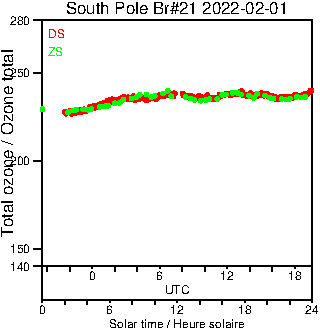 2022/20220201.Brewer.MKIII.021.MSC.png