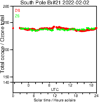 2022/20220202.Brewer.MKIII.021.MSC.png