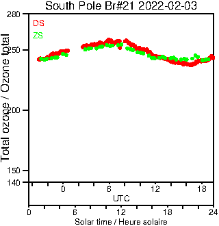 2022/20220203.Brewer.MKIII.021.MSC.png