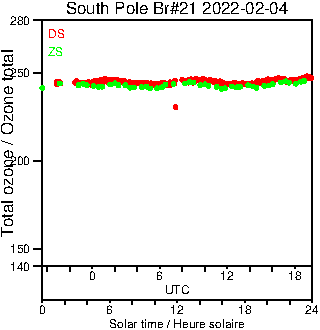 2022/20220204.Brewer.MKIII.021.MSC.png