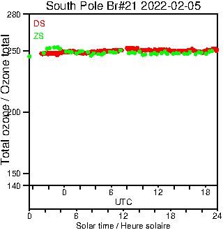 2022/20220205.Brewer.MKIII.021.MSC.png