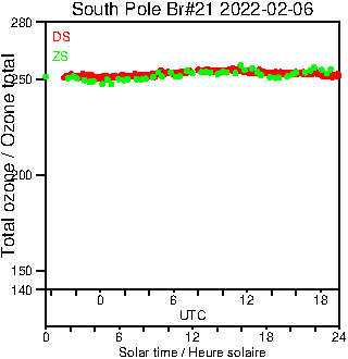 2022/20220206.Brewer.MKIII.021.MSC.png