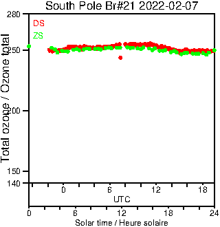 2022/20220207.Brewer.MKIII.021.MSC.png