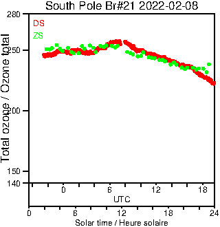 2022/20220208.Brewer.MKIII.021.MSC.png