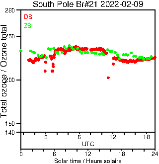 2022/20220209.Brewer.MKIII.021.MSC.png