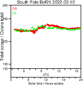 2022/20220210.Brewer.MKIII.021.MSC.png