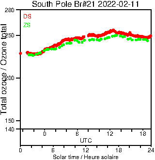 2022/20220211.Brewer.MKIII.021.MSC.png