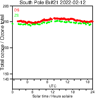 2022/20220212.Brewer.MKIII.021.MSC.png