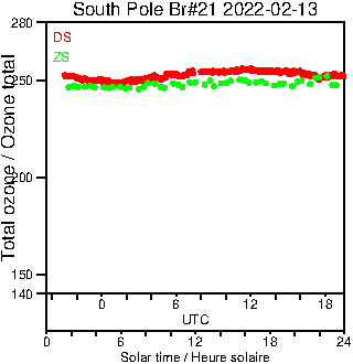 2022/20220213.Brewer.MKIII.021.MSC.png