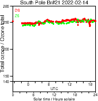 2022/20220214.Brewer.MKIII.021.MSC.png