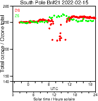 2022/20220215.Brewer.MKIII.021.MSC.png