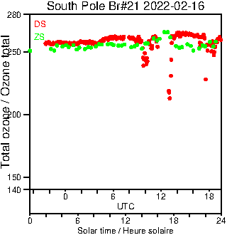 2022/20220216.Brewer.MKIII.021.MSC.png