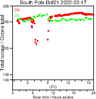 2022/20220217.Brewer.MKIII.021.MSC.png