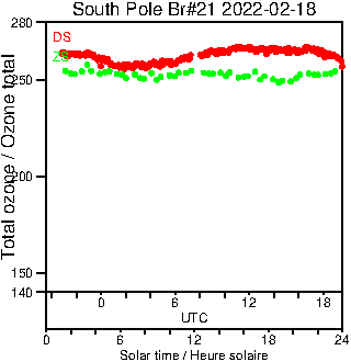 2022/20220218.Brewer.MKIII.021.MSC.png