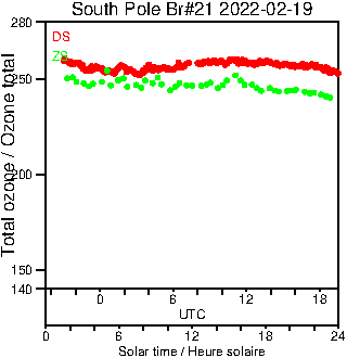 2022/20220219.Brewer.MKIII.021.MSC.png