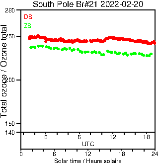 2022/20220220.Brewer.MKIII.021.MSC.png