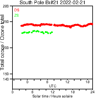 2022/20220221.Brewer.MKIII.021.MSC.png