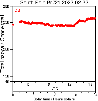 2022/20220222.Brewer.MKIII.021.MSC.png