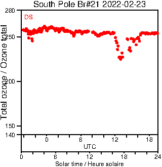 2022/20220223.Brewer.MKIII.021.MSC.png