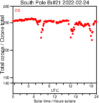 2022/20220224.Brewer.MKIII.021.MSC.png