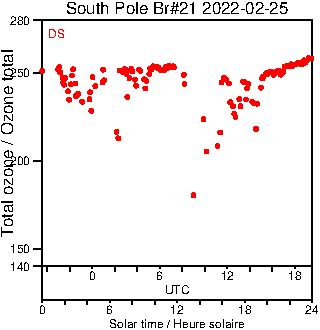 2022/20220225.Brewer.MKIII.021.MSC.png