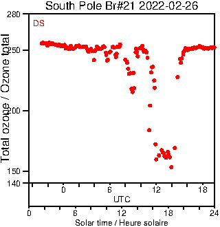 2022/20220226.Brewer.MKIII.021.MSC.png