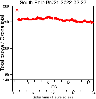 2022/20220227.Brewer.MKIII.021.MSC.png