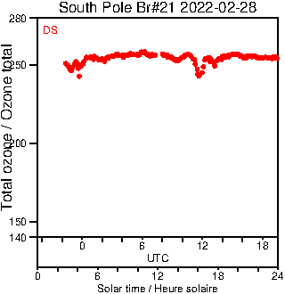 2022/20220228.Brewer.MKIII.021.MSC.png