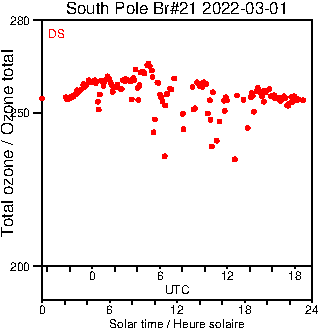 2022/20220301.Brewer.MKIII.021.MSC.png