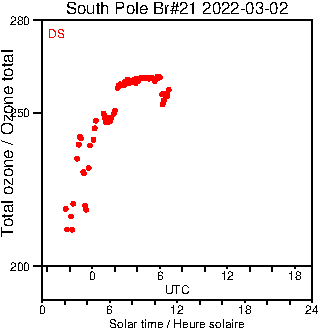 2022/20220302.Brewer.MKIII.021.MSC.png