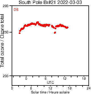 2022/20220303.Brewer.MKIII.021.MSC.png