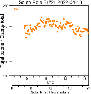 2022/20220418.Brewer.MKIII.021.MSC.png