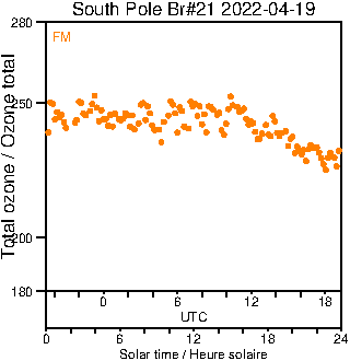 2022/20220419.Brewer.MKIII.021.MSC.png