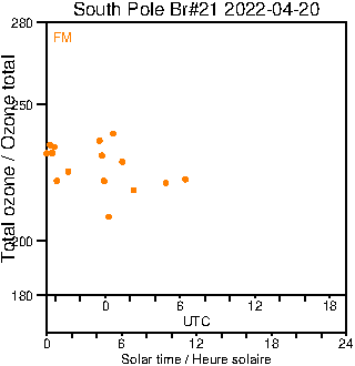 2022/20220420.Brewer.MKIII.021.MSC.png